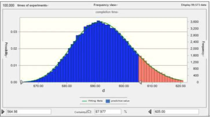 Figure 6. Estimation of completion probability. 