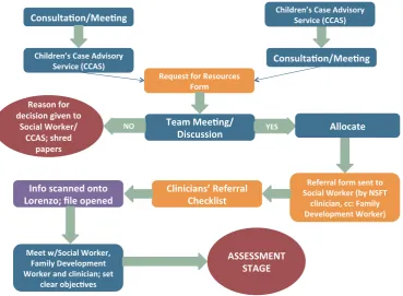 Figure 1: Compass referral pathway 