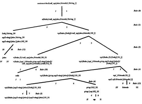 FIGURE 1: EAA's and SHDGA's Traversals of An Analysis Tree. 
