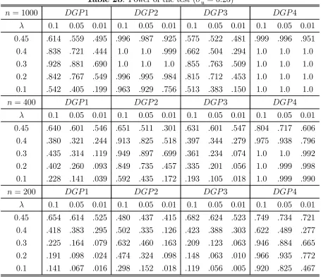 Table 2b: Power of the test (2