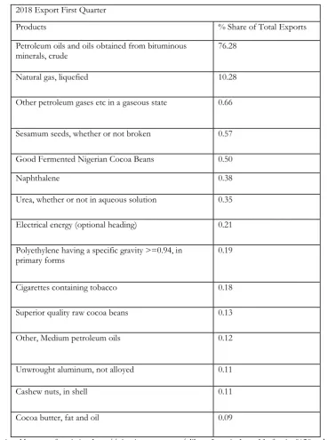 Table 2 