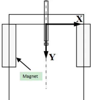 Figure 1. Schematic of physical simulation experimental apparatus of flow in mold. 