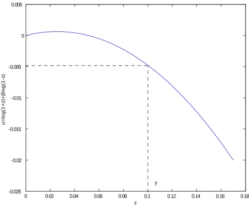 Figure 1: Full Consumption Smoothing