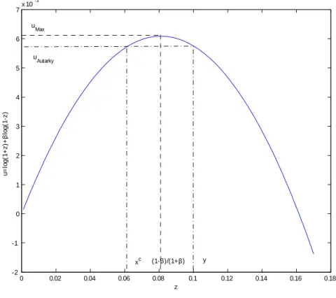 Figure 3: Some International Risk Sharing