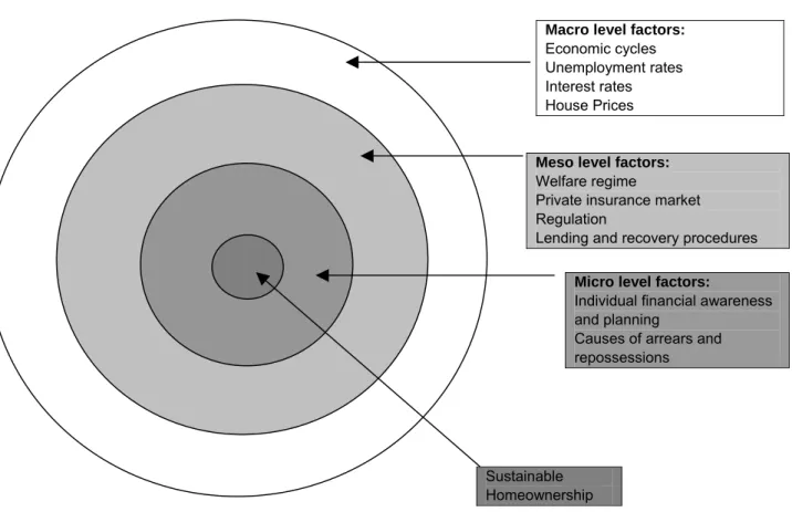Figure 1.1: Contextual map for safety net research 