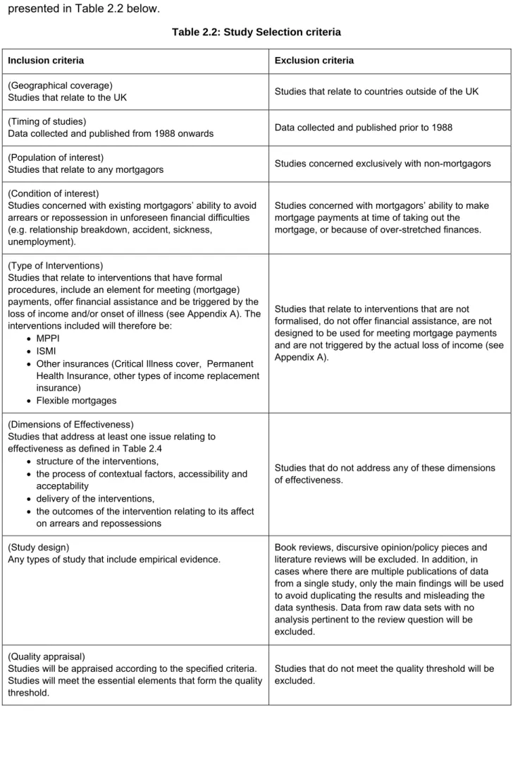 Table 2.2: Study Selection criteria 