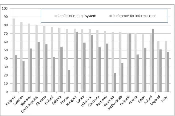 Figure 7: Care adequacy and preference of informal care 