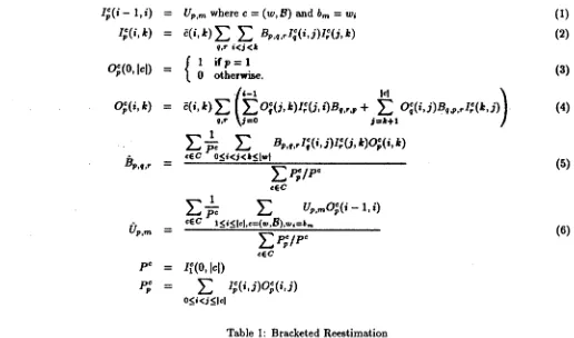 Table I: Bracketed Reestimation 