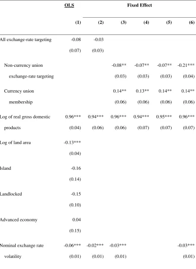 Table 7. Monetary Policy Regimes and Multilateral Trade 
