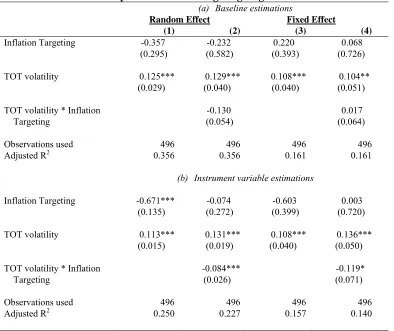 Table 7. Growth Volatility and Inflation Targeting Regime (a)Baseline estimations 