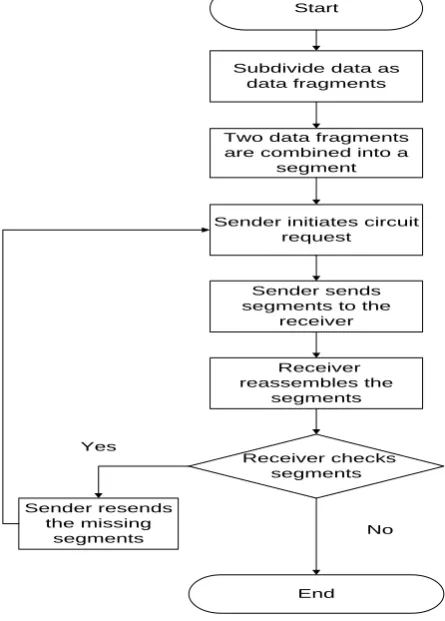 Figure 5. Process. 