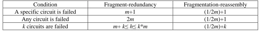 Table 2. Comparison of two methods. 