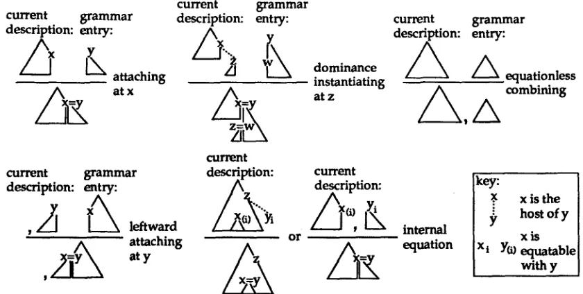 Figure 3: The operations of the parser. 