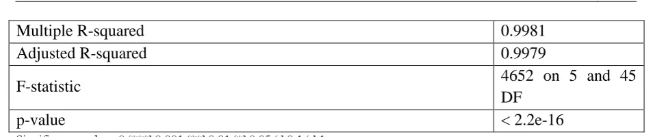 Table 3: Estimates for the Export Model 