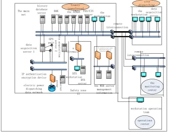 Figure 1. County control integrated system structure. 