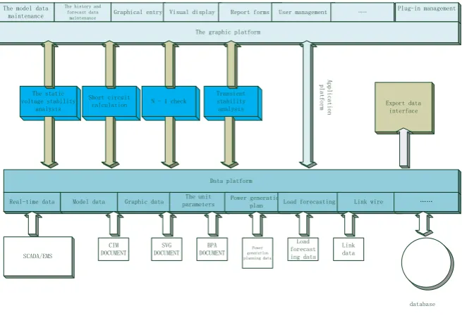 Figure 3. Grid security checking visual platform. 