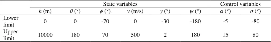 Table 1. Lower and upper limit of state variables and control variables. 
