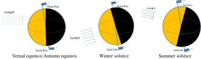 Figure 1. Schematic diagram of the stray light suppression of earth radiation source. 