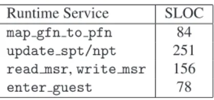 Table 1. The breakdown of HyperLock’s runtime service implementation. read msr and write msr are implemented together