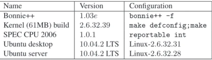 Table 2. Software Packages used in Our Evaluation