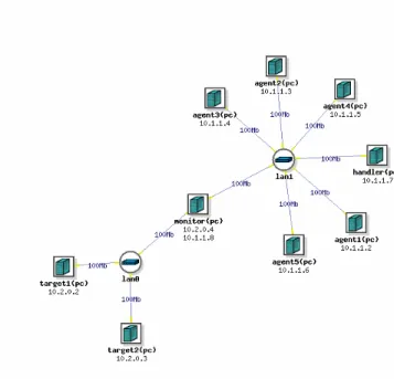 Figure 1 demonstrates a typical network setup for testing the secu- secu-rity algorithm described in Subsection 4.2