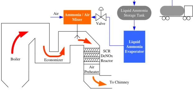 Figure 2. Reactor inlet O2 concentration and temperature. 