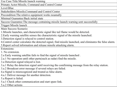 Table 1. Written use case about missile launch warning. 