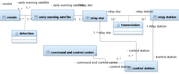 Figure 2. The class diagram on conceptual data model. 