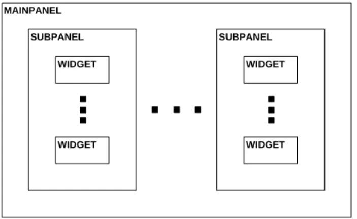 Figure 1: Shows a block diagram of Virtual Cockpit’s main components