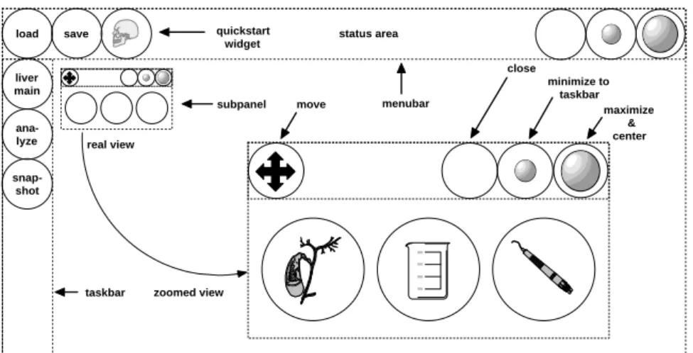 Figure 2: Shows a typical configuration of the MainPanel with taskbar, menubar and a SubPanel