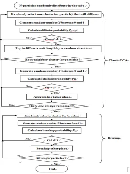 Figure 1. Algorithm flow chart. 