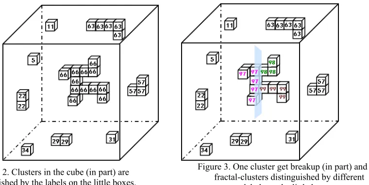 Figure 2. Clusters in the cube (in part) are distinguished by the labels on the little boxes