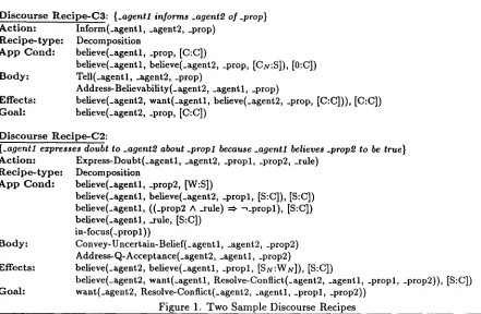 Figure 1. Two Sample Discourse Recipes 