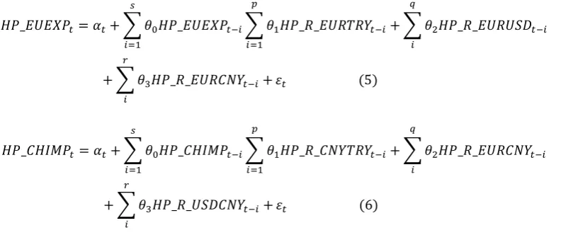 Table 3: Unit Root Statistical Test Results of Variables ADF ADF PP 