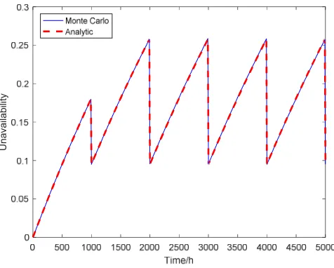 Figure 1. Two-components series system. 