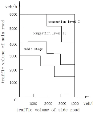 Table 4. The thresholds by means of dichotomy. 