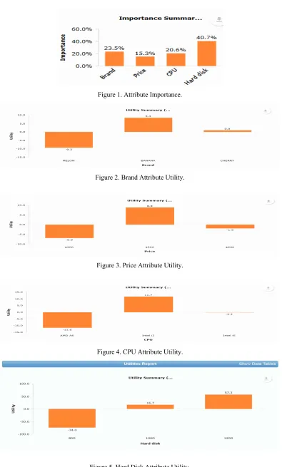 Figure 5. Hard Disk Attribute Utility. 