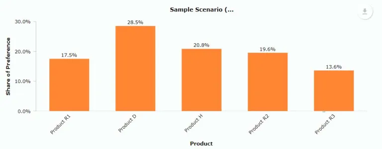 Figure 6. Comparison of the Market Share Simulation. 