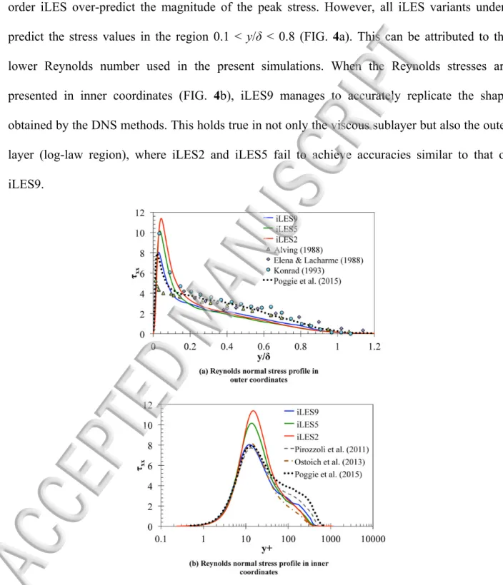 FIG. 4. Effect of selected method on Reynolds normal stress profile, (a) outer coordinates and (b)  inner coordinates