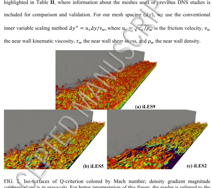 FIG.  2.  Iso-surfaces  of  Q-criterion  colored  by  Mach  number;  density  gradient  magnitude  contours plane is in grayscale