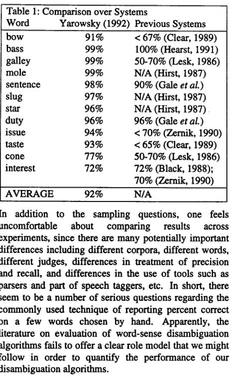 Table 1: Comparison over Systems Word 
