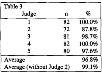 Table 3 Judge 