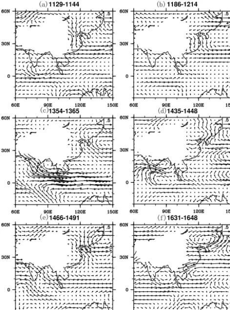 Figure 5. The 10-year running mean time series of standardizedanomaly variations for the index of land–sea thermal difference (IL-STD)