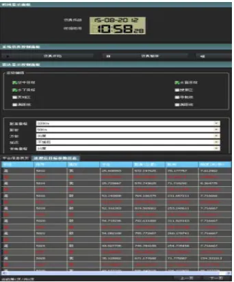 Table 7. IP address for each simulator. 