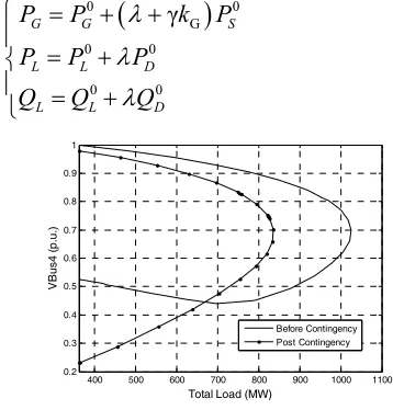 Figure 5. P-V Figure for 14-Bus System                                             Figure 6