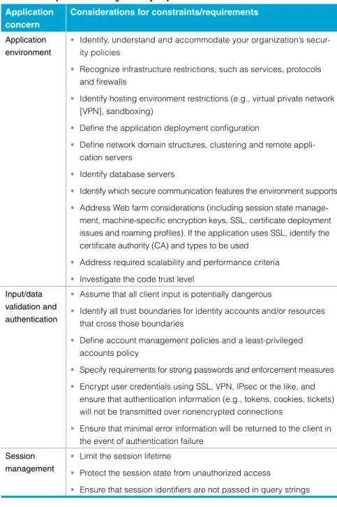Table 4: Inception—defining security requirements Application 