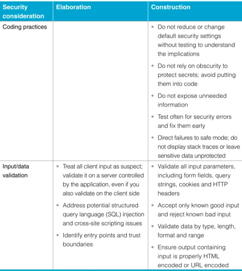 Table 5 details activities during elaboration and construction that align with  defined security requirements.