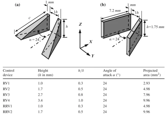 Fig. 4 Schematics of the vane-type control