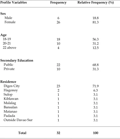 Table 1. Demographic Profile of BSAT Students in UM Digos College 