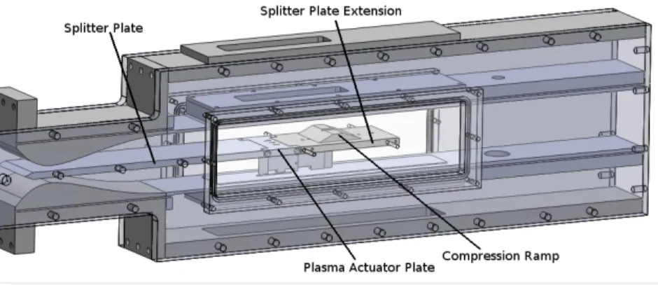 Figure 2.4: Model of plasma actuator experimental setup